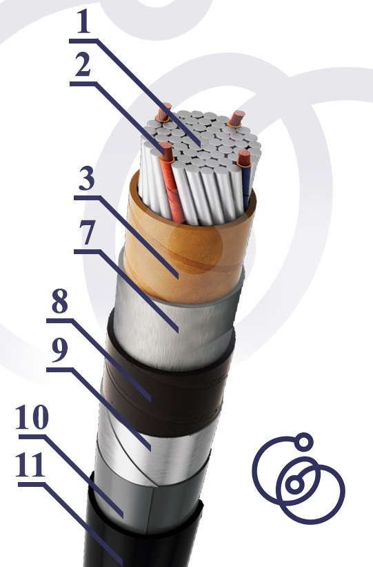 Конструкция кабеля КАСЭТ 1х625+4х1,5