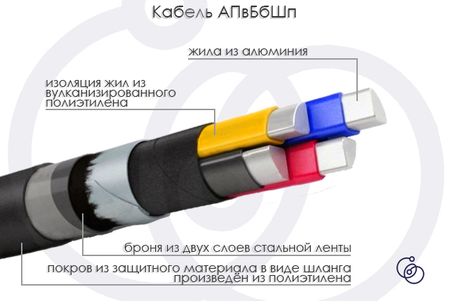 Конструкция кабеля АПвБбШп