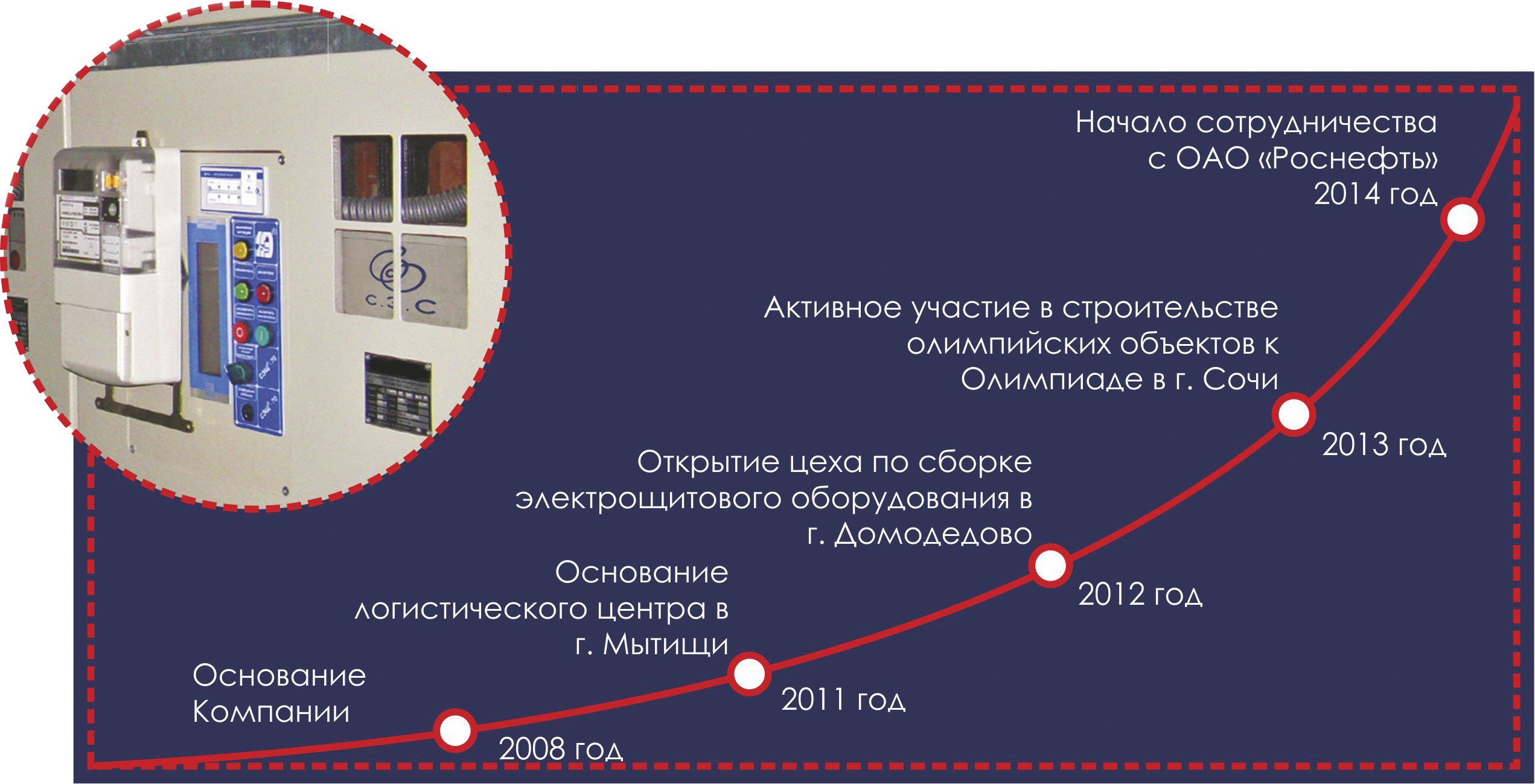 about О компании СпецЭлектроСтрой - оптовая продажа кабельной продукции